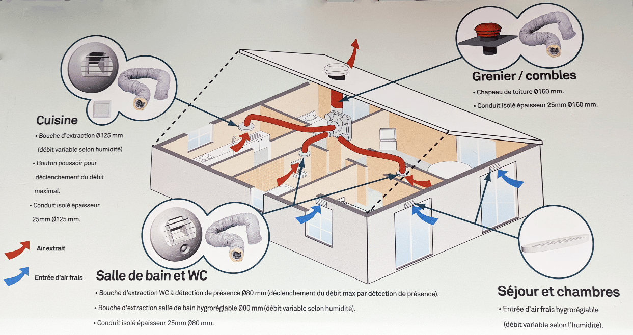 découvrez comment le bruit des vmc dans les immeubles peut impacter votre confort de vie. apprenez des astuces pour réduire le bruit et améliorer votre expérience au sein de votre logement.