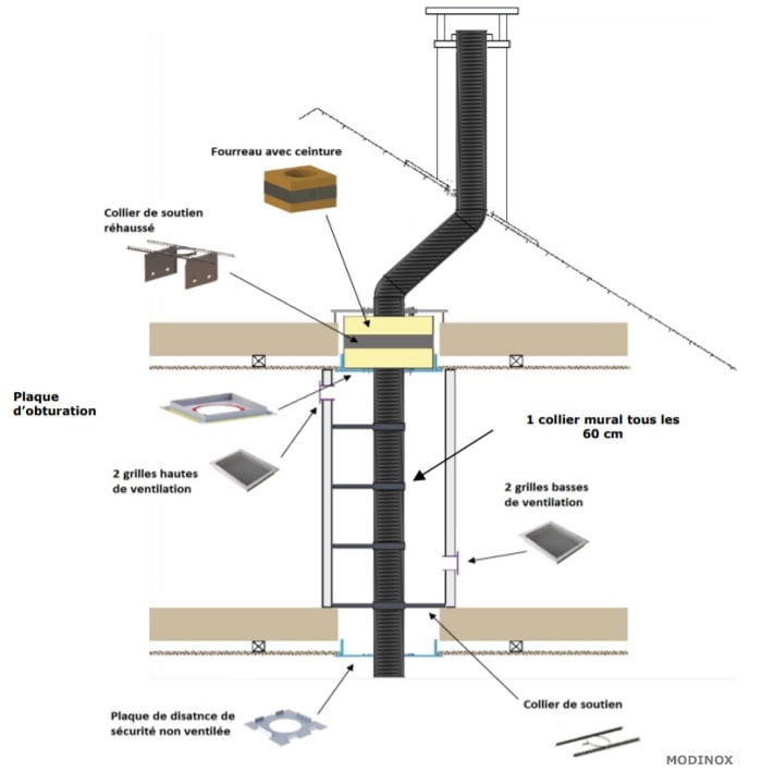 découvrez nos solutions innovantes pour l'installation de conduits de poêle en placo. profitez d'un ameublement esthétique et fonctionnel tout en garantissant une parfaite circulation de l'air. idéal pour optimiser votre chauffage et embellir votre intérieur.