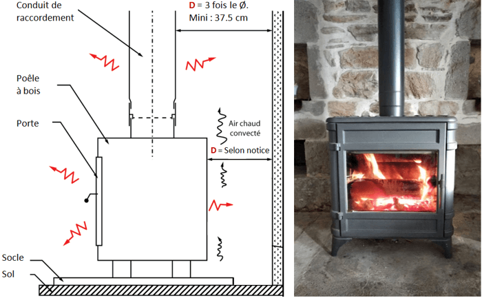 découvrez comment installer des conduits de poêle en placo pour une ambiance chaleureuse et sécurisée dans votre intérieur. nos conseils pratiques vous aideront à choisir les matériaux adaptés et à garantir une ventilation optimale, tout en intégrant harmonieusement votre poêle dans la décoration de votre pièce.