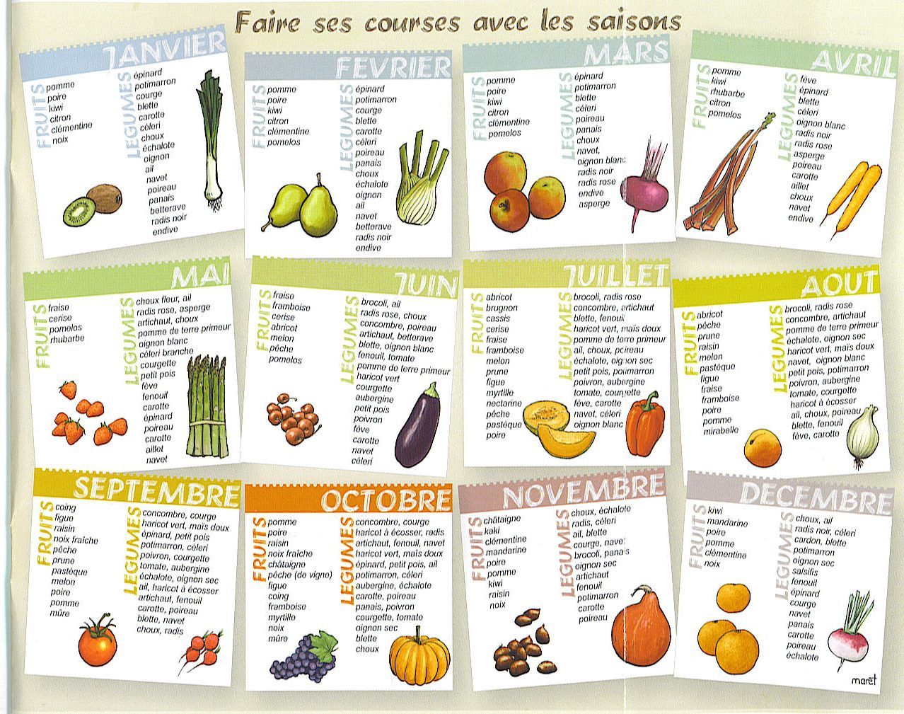 découvrez notre guide complet sur les fruits en j ! explorez des recettes délicieuses et créatives pour savourer des fruits comme le jambose, le jacquier ou le jujube. idéal pour les amateurs de fruits et de cuisine saine !