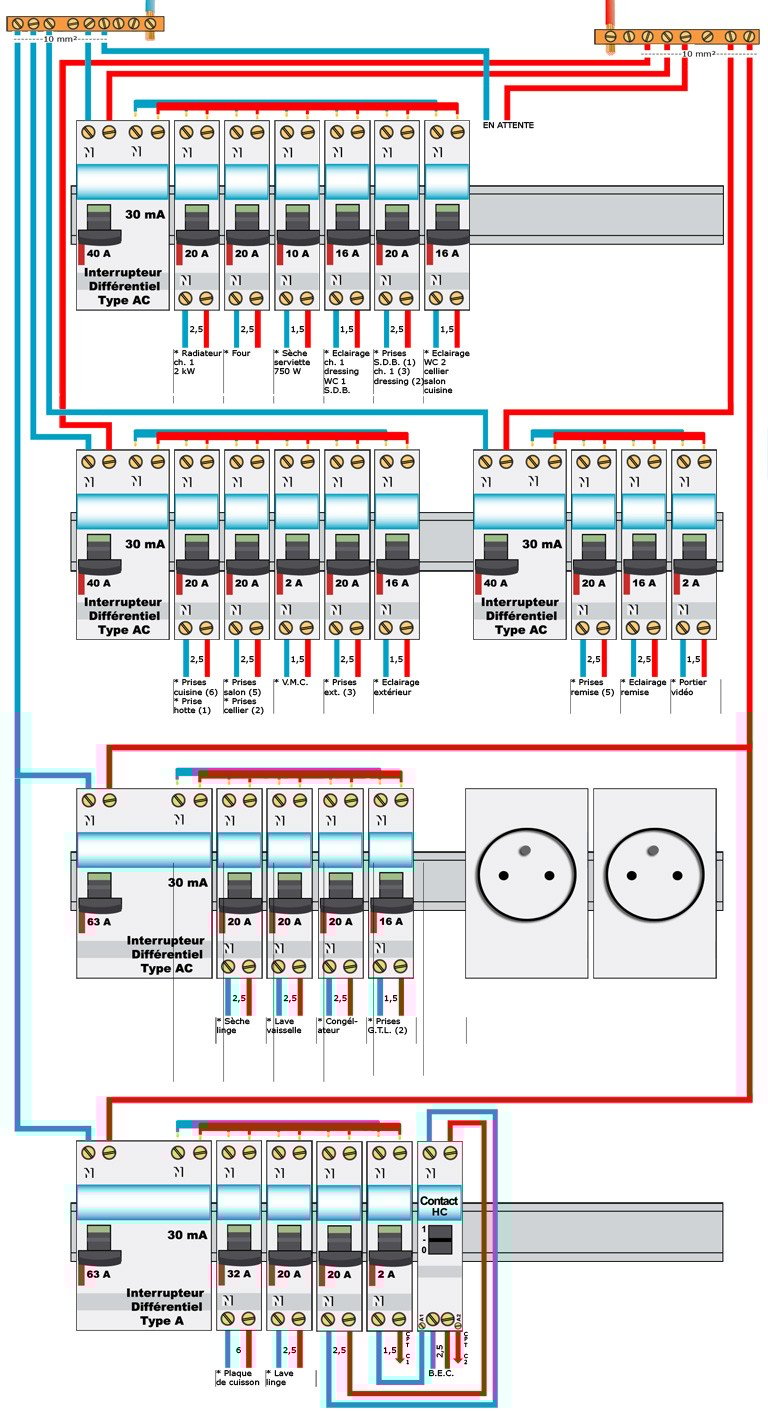 découvrez les normes et réglementations de l'interdiction des tableaux électriques à fusibles en 2018. informez-vous sur les implications pour la sécurité électrique et les alternatives modernes pour une installation conforme et fiable.