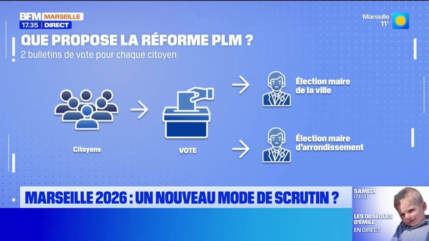 découvrez les derniers résultats et analyses des scrutins des maires au sein du plm (parti des maires libéraux). suivez l'actualité politique et les enjeux locaux qui influencent votre commune.