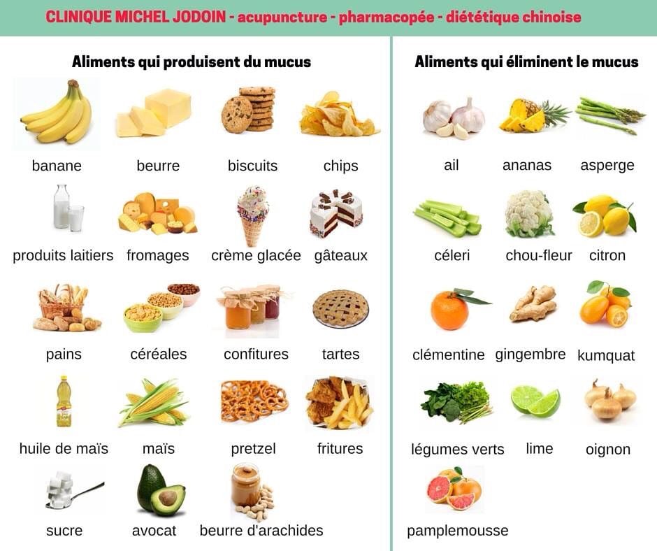 découvrez la liste des aliments à éviter de stocker ou consommer dans des contenants en plastique pour préserver votre santé et limiter l'exposition aux substances nocives.