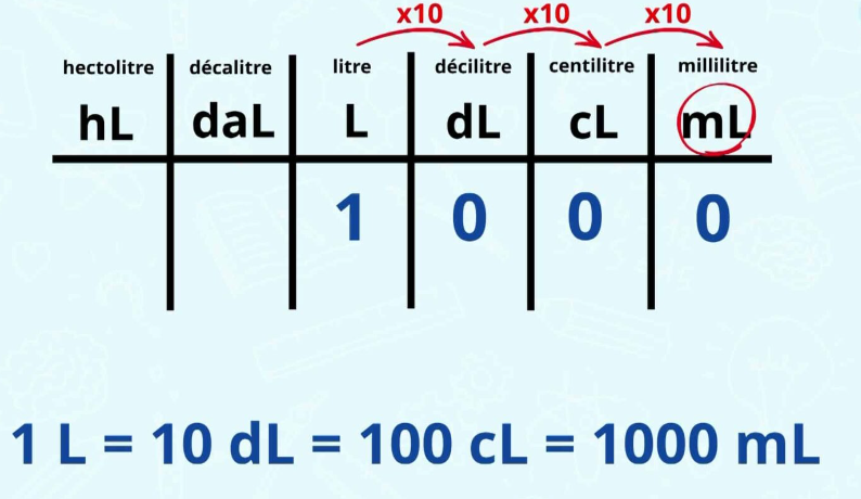 découvrez le concept de cl en ml, une approche novatrice combinant l'apprentissage par renforcement et le clustering, qui optimise le traitement des données en machine learning. apprenez comment ces techniques peuvent améliorer vos projets d'intelligence artificielle.