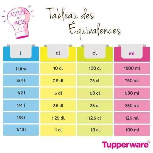 découvrez comment convertir facilement des centilitres (cl) en décilitres (dl) grâce à notre guide pratique. simplifiez vos recettes et assurez-vous des mesures précises pour vos créations culinaires.