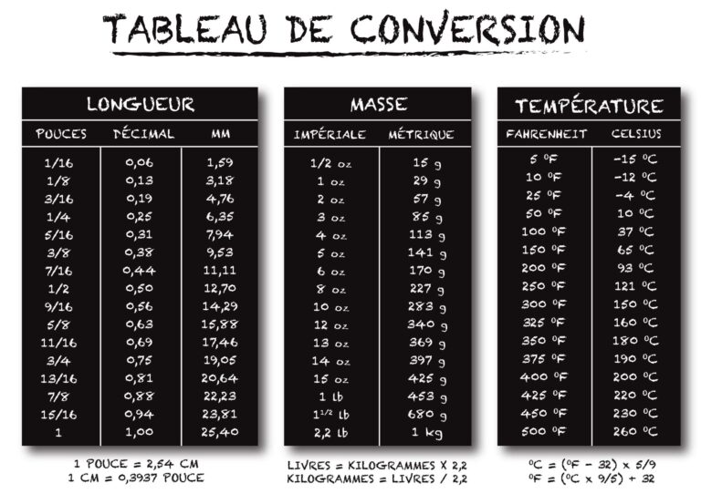 découvrez comment convertir facilement des centilitres (cl) en grammes (g) avec notre guide pratique. obtenez des astuces et des formules pour réussir vos recettes de cuisine et vos calculs de liquides.