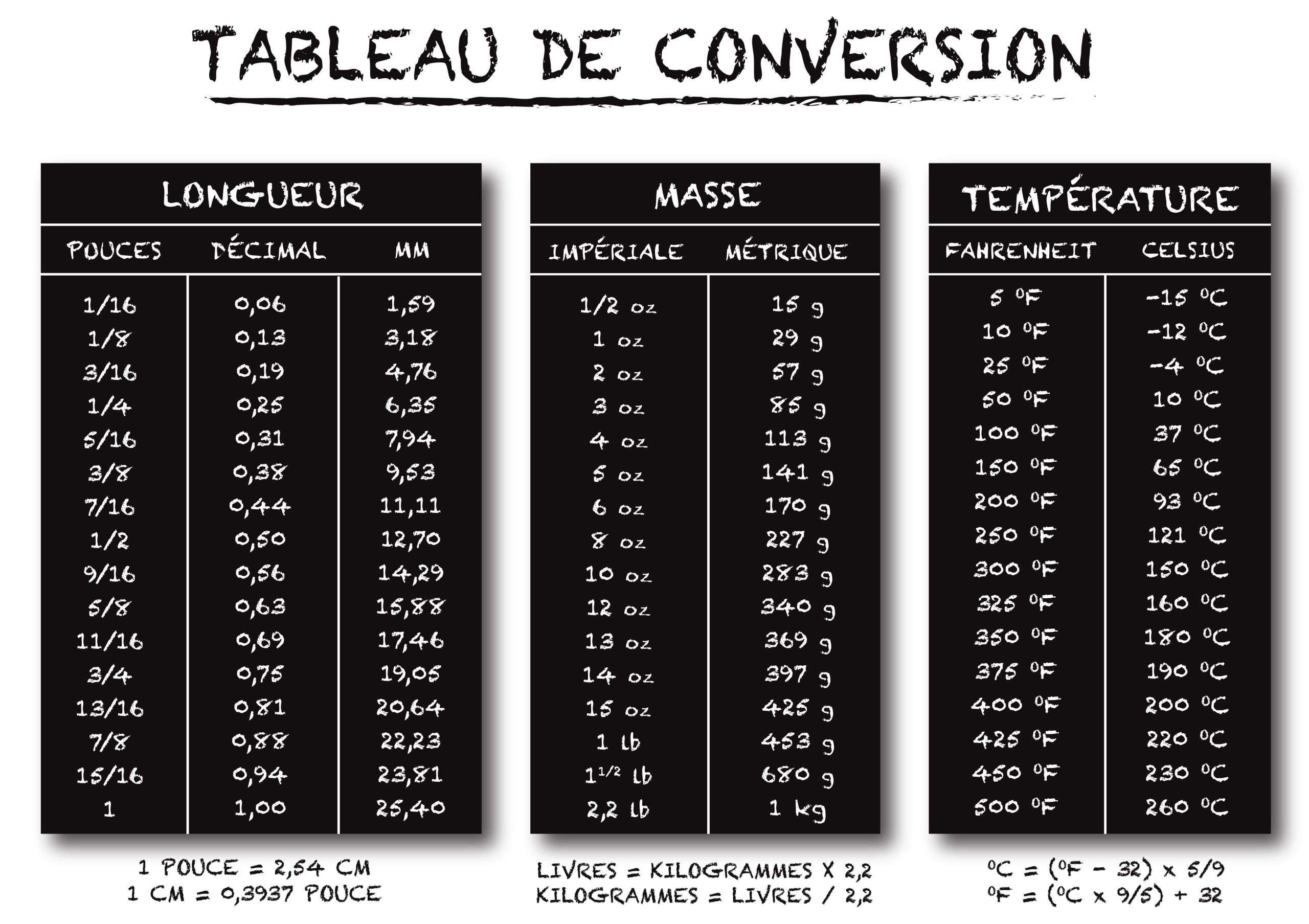 découvrez comment convertir facilement des centilitres (cl) en grammes (g) avec notre guide pratique. obtenez des astuces et des formules pour réussir vos recettes de cuisine et vos calculs de liquides.