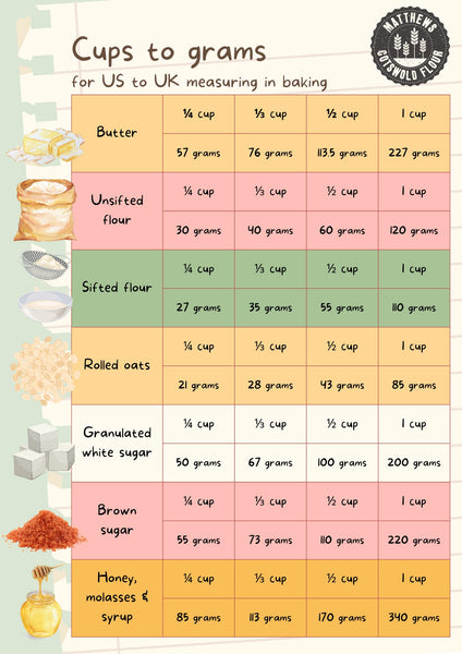 découvrez comment convertir facilement des millilitres en grammes avec notre guide complet. apprenez les formules essentielles et les astuces pratiques pour effectuer vos conversions en toute simplicité, que ce soit pour la cuisine, la science ou d'autres besoins quotidiens.