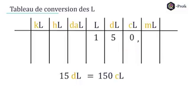 découvrez notre guide complet sur la conversion de dl en ml. explorez notre tableau pratique et les méthodes simples pour faciliter vos calculs de volumes en cuisine et en laboratoire.