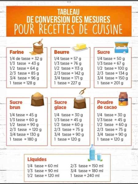 découvrez comment convertir des litres en centilitres facilement grâce à notre guide pratique. profitez d'un tableau détaillé pour simplifier vos calculs et garantir des mesures précises dans toutes vos recettes.