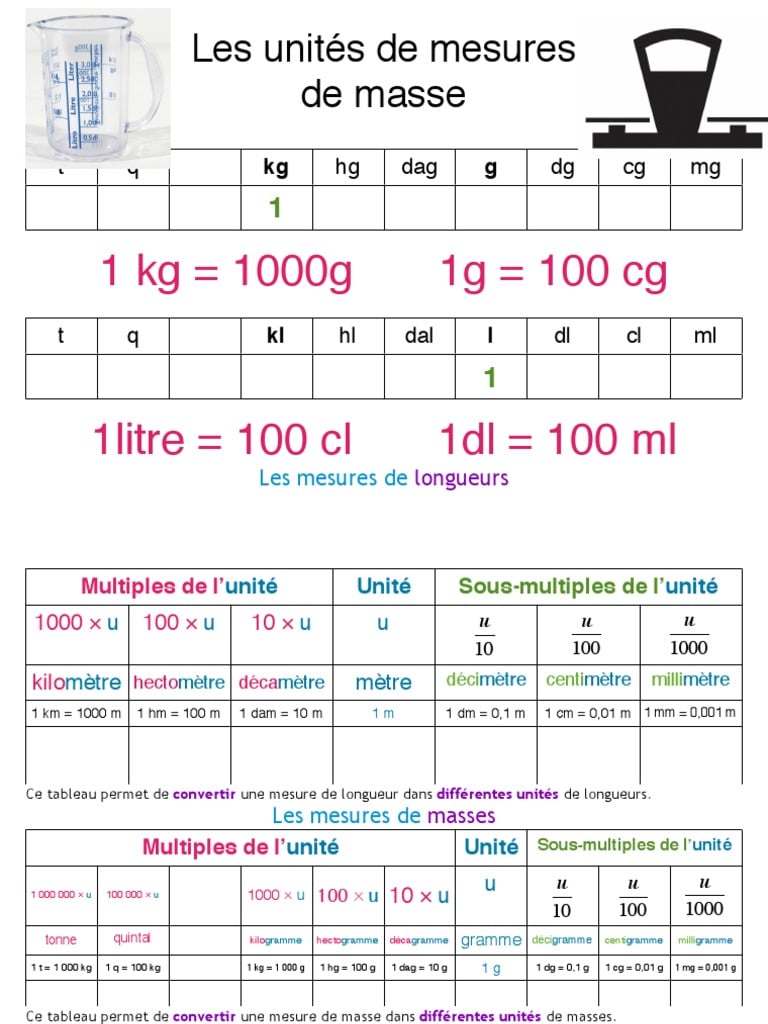 découvrez comment convertir facilement des litres en centilitres grâce à notre guide pratique. profitez de notre tableau récapitulatif pour simplifier vos calculs et obtenir des résultats précis en un rien de temps.