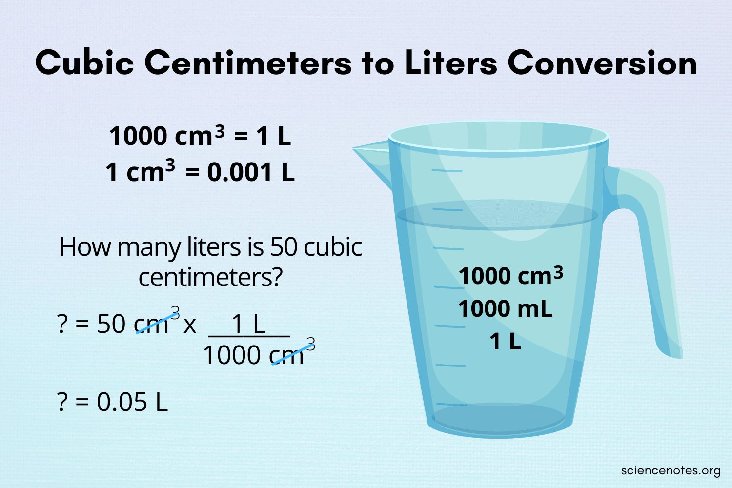 découvrez la conversion des litres en millilitres avec notre guide pratique. apprenez à effectuer facilement cette conversion pour vos recettes et expérimentations scientifiques.