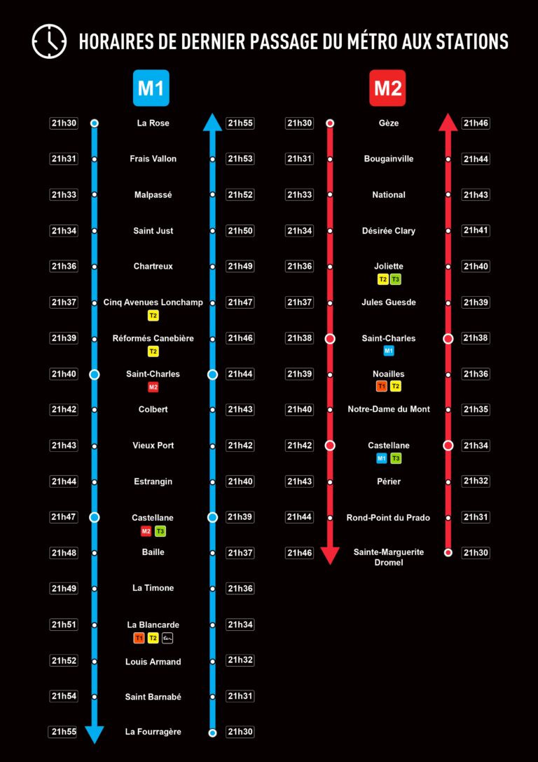 découvrez les dernières informations sur la fermeture du métro à marseille : horaires, lignes concernées, causes et alternatives de transport. restez informé pour mieux préparer vos déplacements.