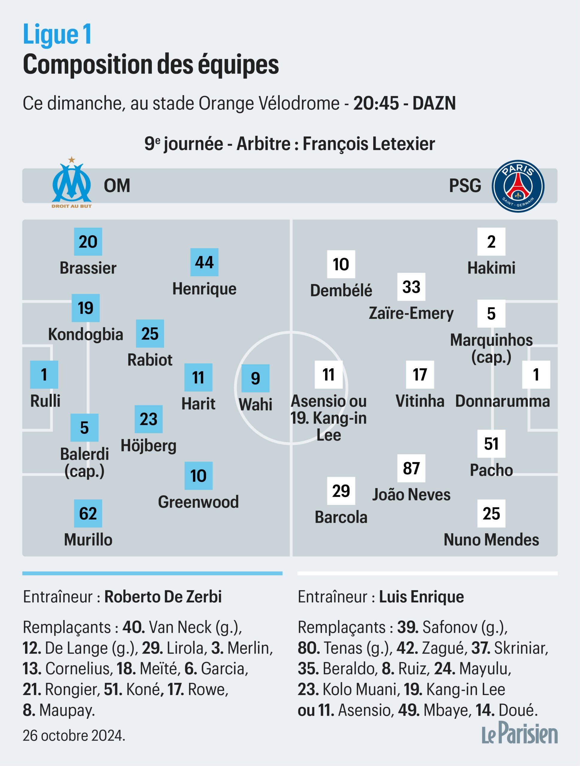 découvrez les règles essentielles de la ligue des champions, applicables aux clubs français comme le psg et l'om : format, qualifications, calendrier et critères de participation.