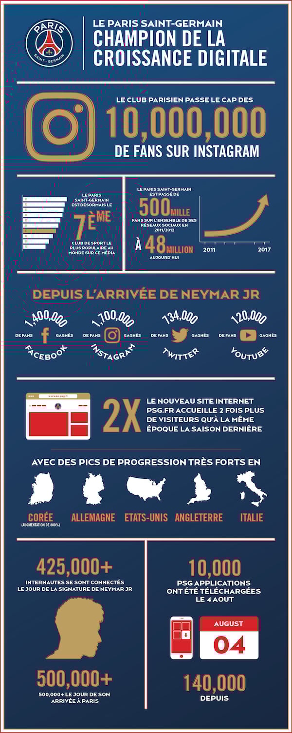 découvrez les signaux alarmants à surveiller avant d’assister à un match du psg : actualités, sécurité, et conseils pour rester informé.