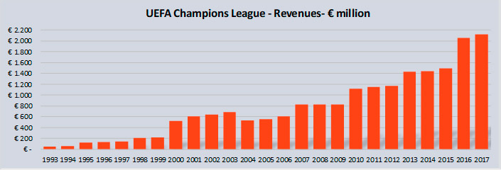 découvrez l'impact de l'uefa sur le football européen, ses initiatives, ses règlementations et son influence sur les compétitions majeures et le développement du sport à l'international.
